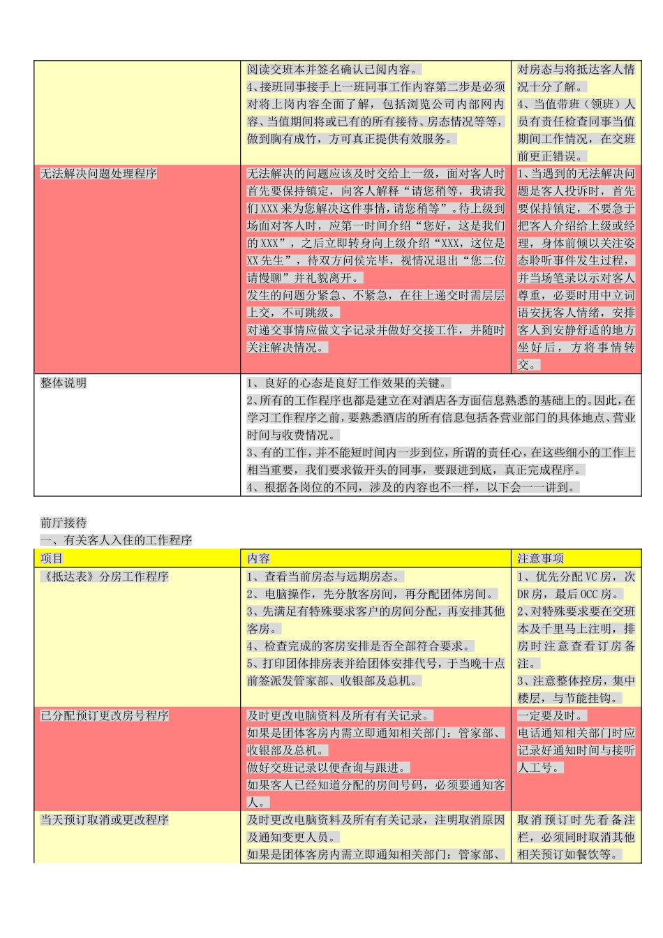 前台工作程序(表格)_第3页