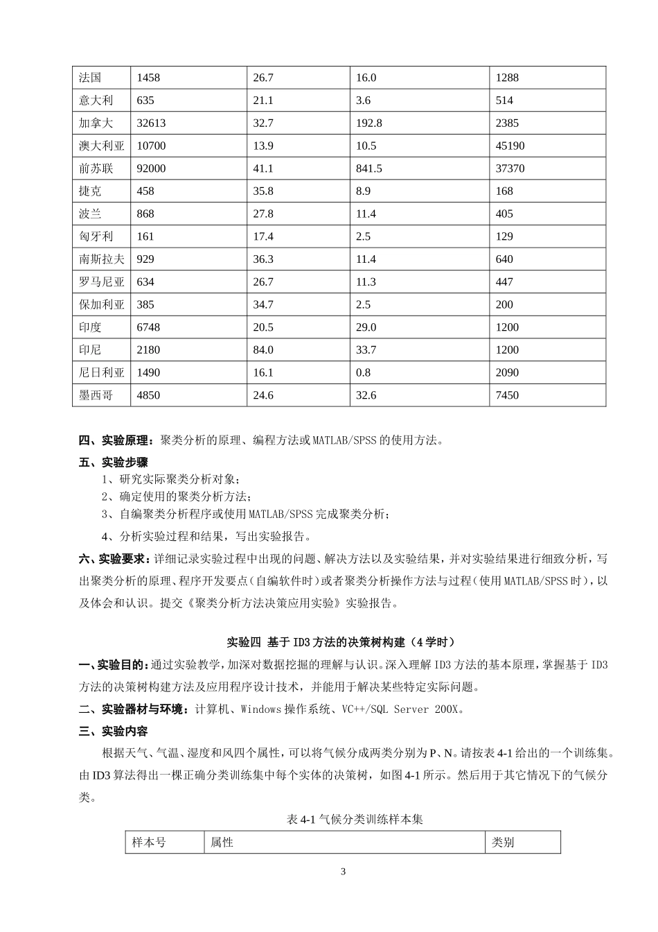 农业智能决策系统开发实验指导-2_第3页