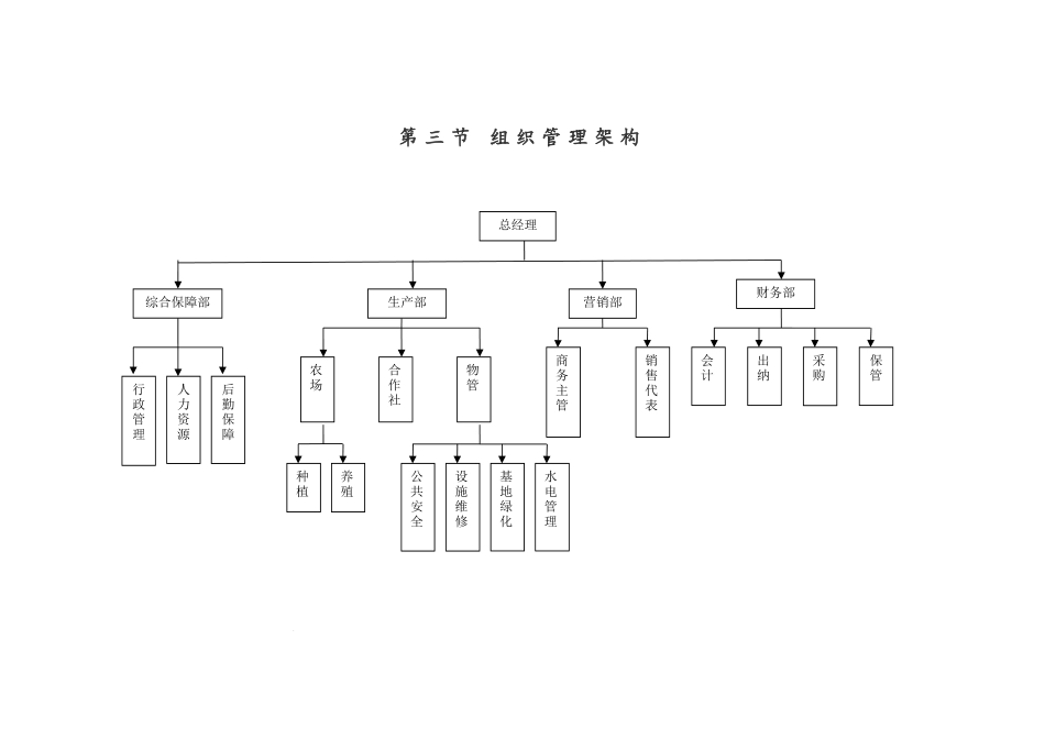 农业种植农民专业合作社管理制度_第3页