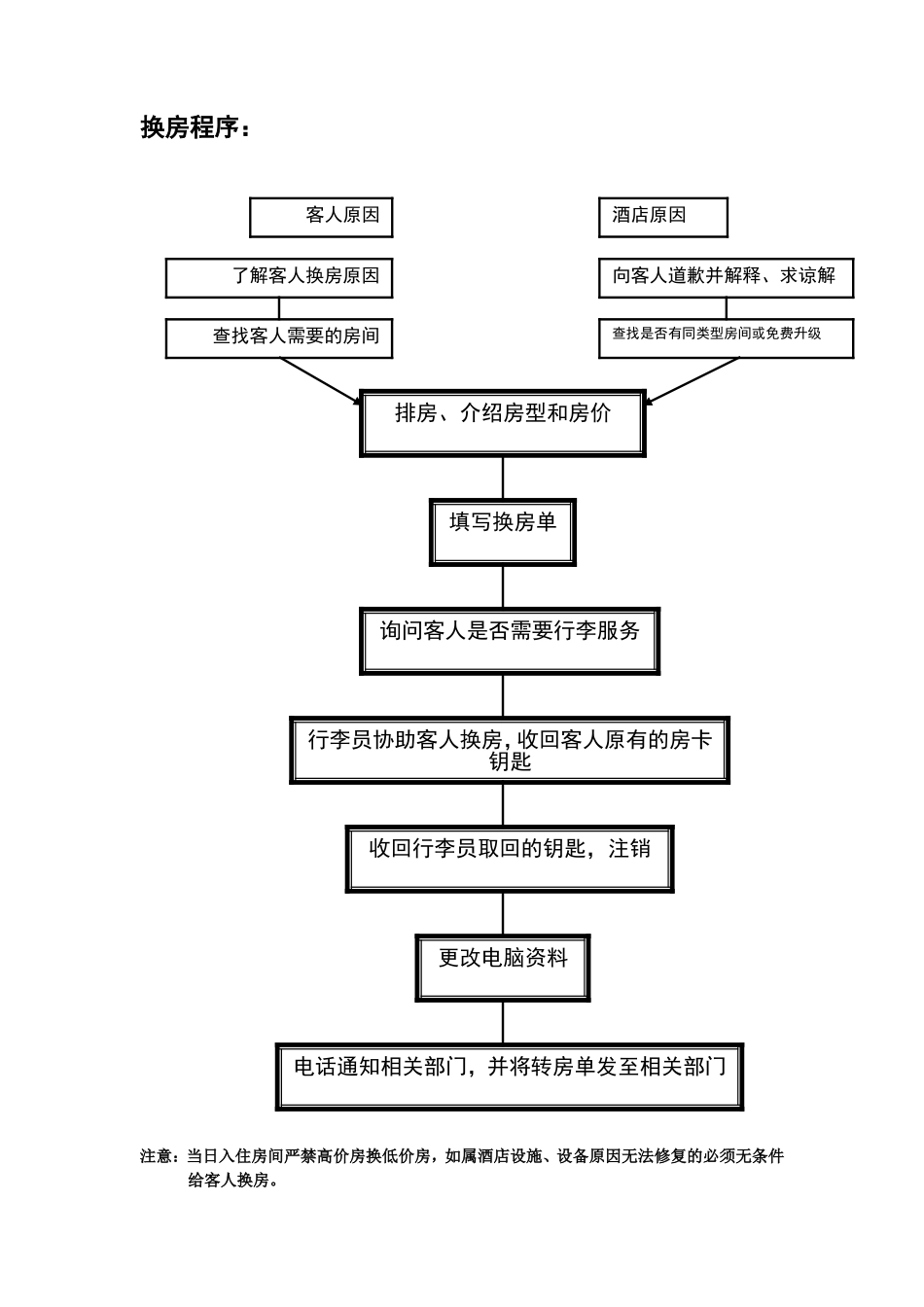 前台接待服务流程图_第2页