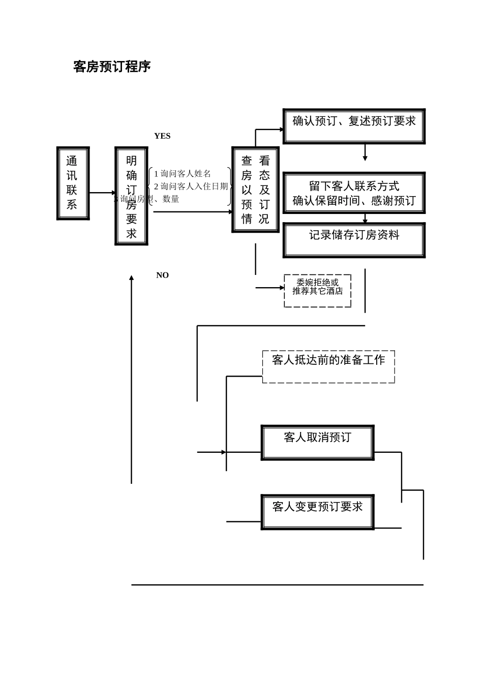 前台接待服务流程图_第3页