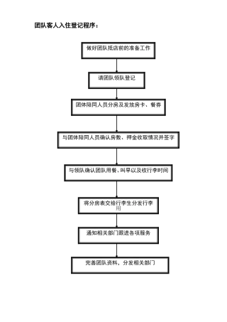 前台接待服务流程图