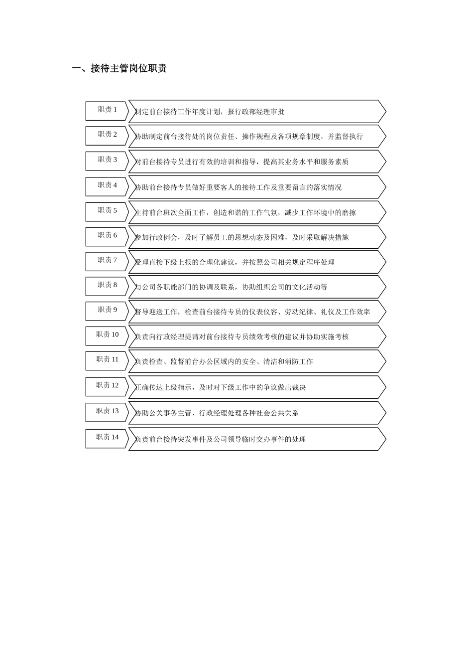 前台接待管理_第2页