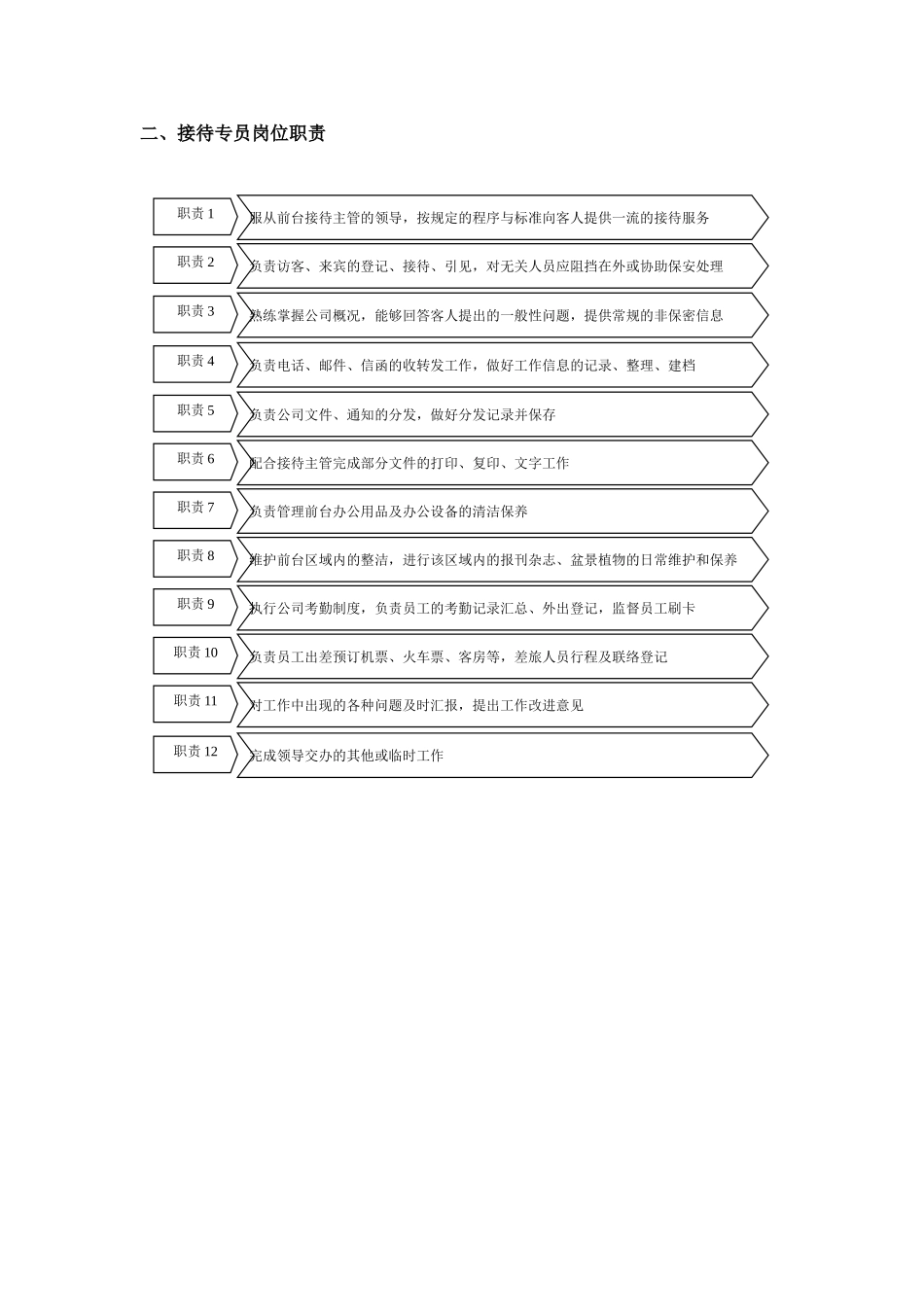 前台接待管理_第3页