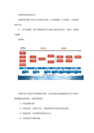 农业产业链金融专题