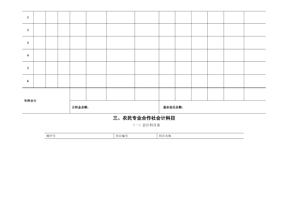 农业专业合作社常用帐表_第2页