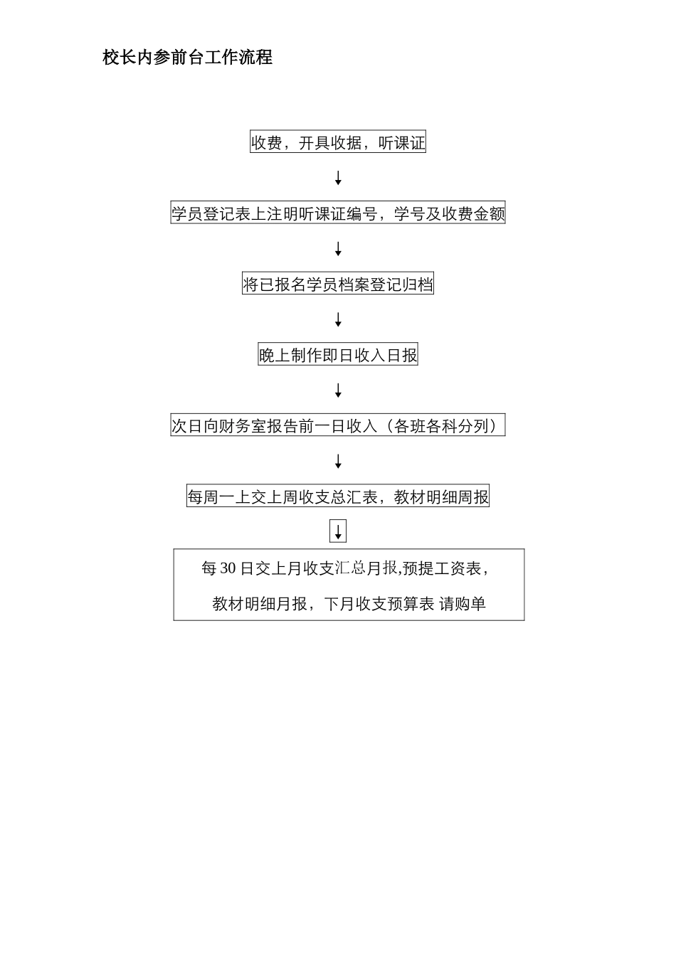 前台接待流程图_第3页