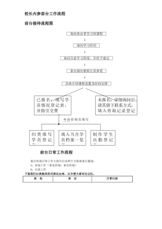 前台接待流程图