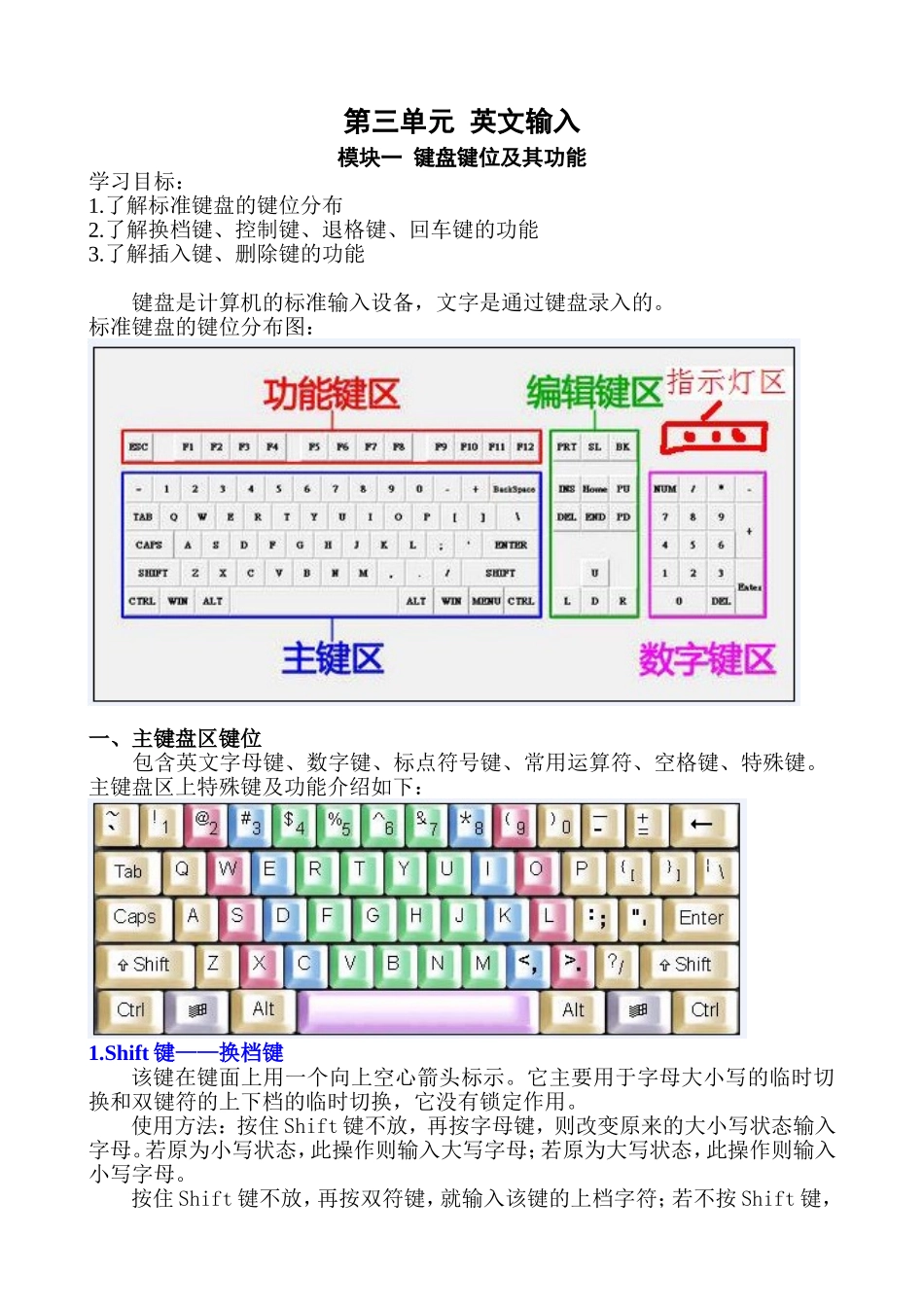 农民工计算机培训教案——第3单元-英文输入_第1页