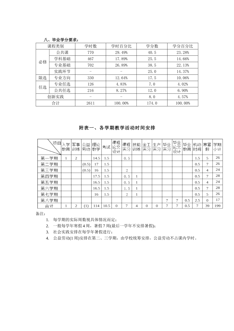 农业资源与环境专业人才培养方案_第2页