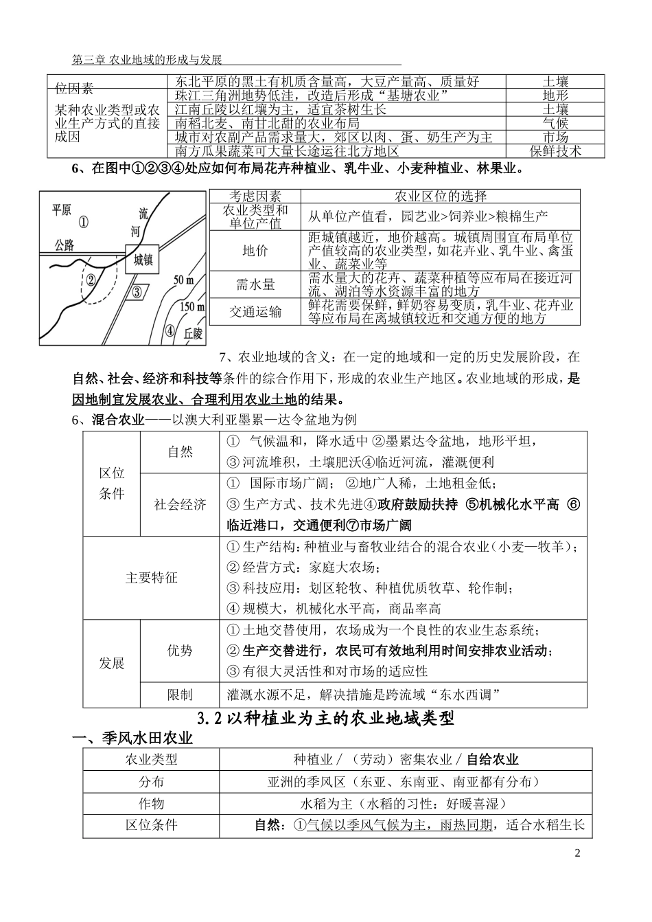 农业地域类型知识点_第2页
