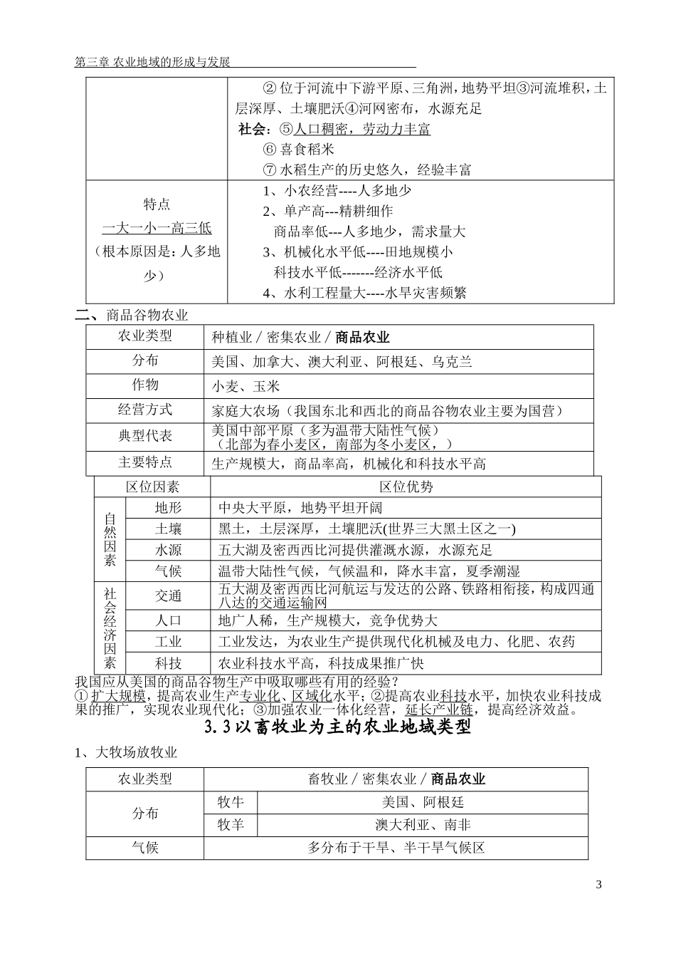 农业地域类型知识点_第3页