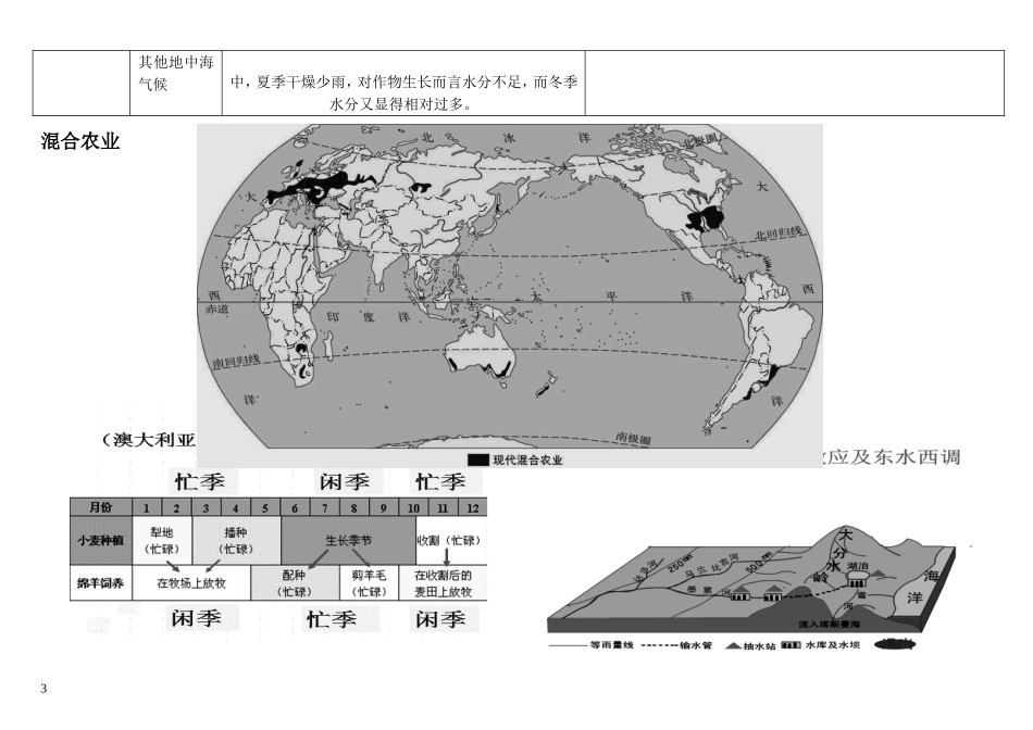 农业地域类型知识点全面总结_第3页