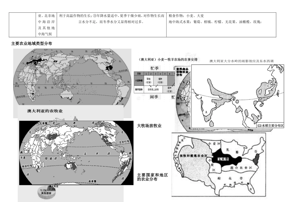 农业地域类型知识点全面总结hs_第3页