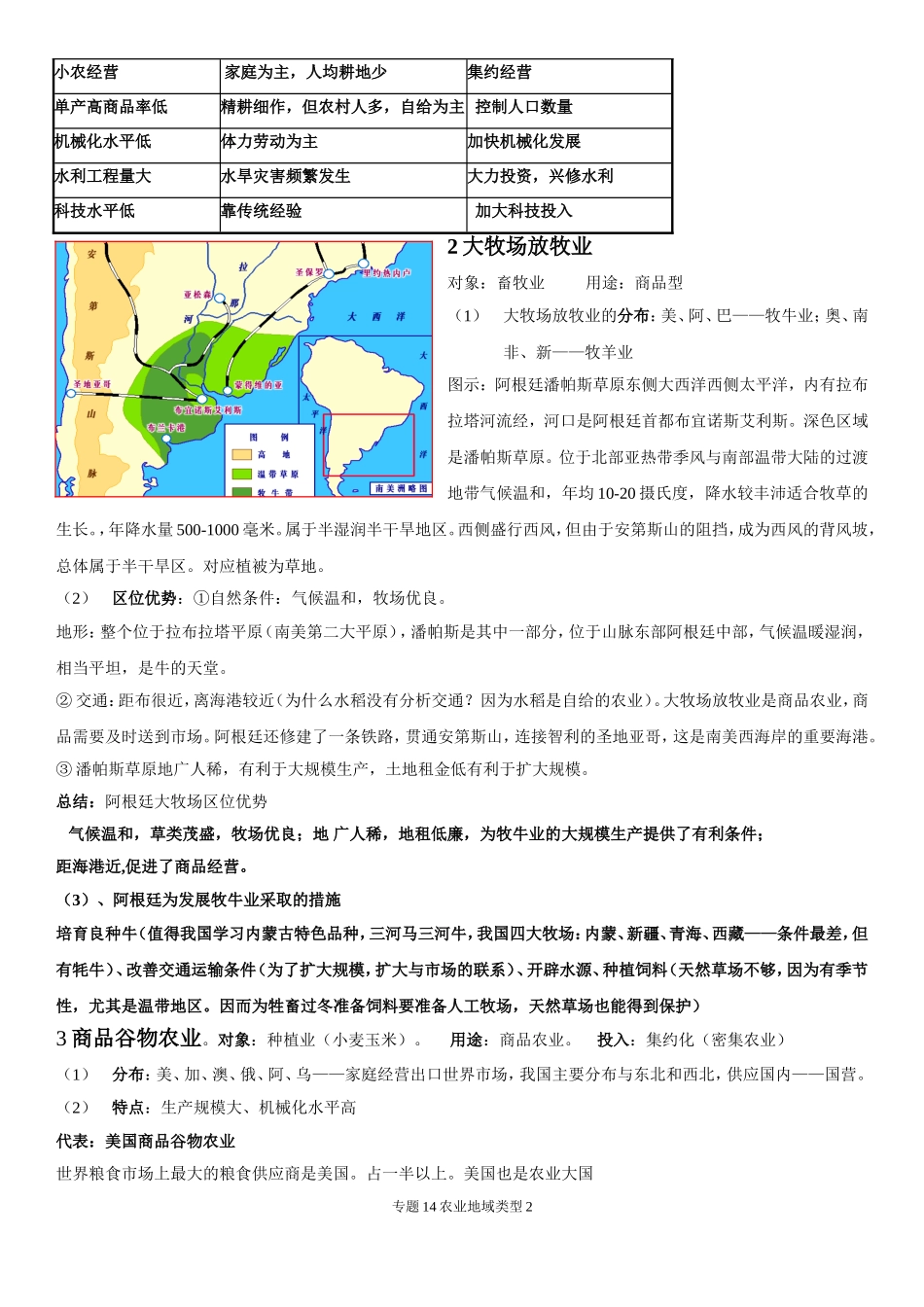 农业地域类型知识点总结_第2页