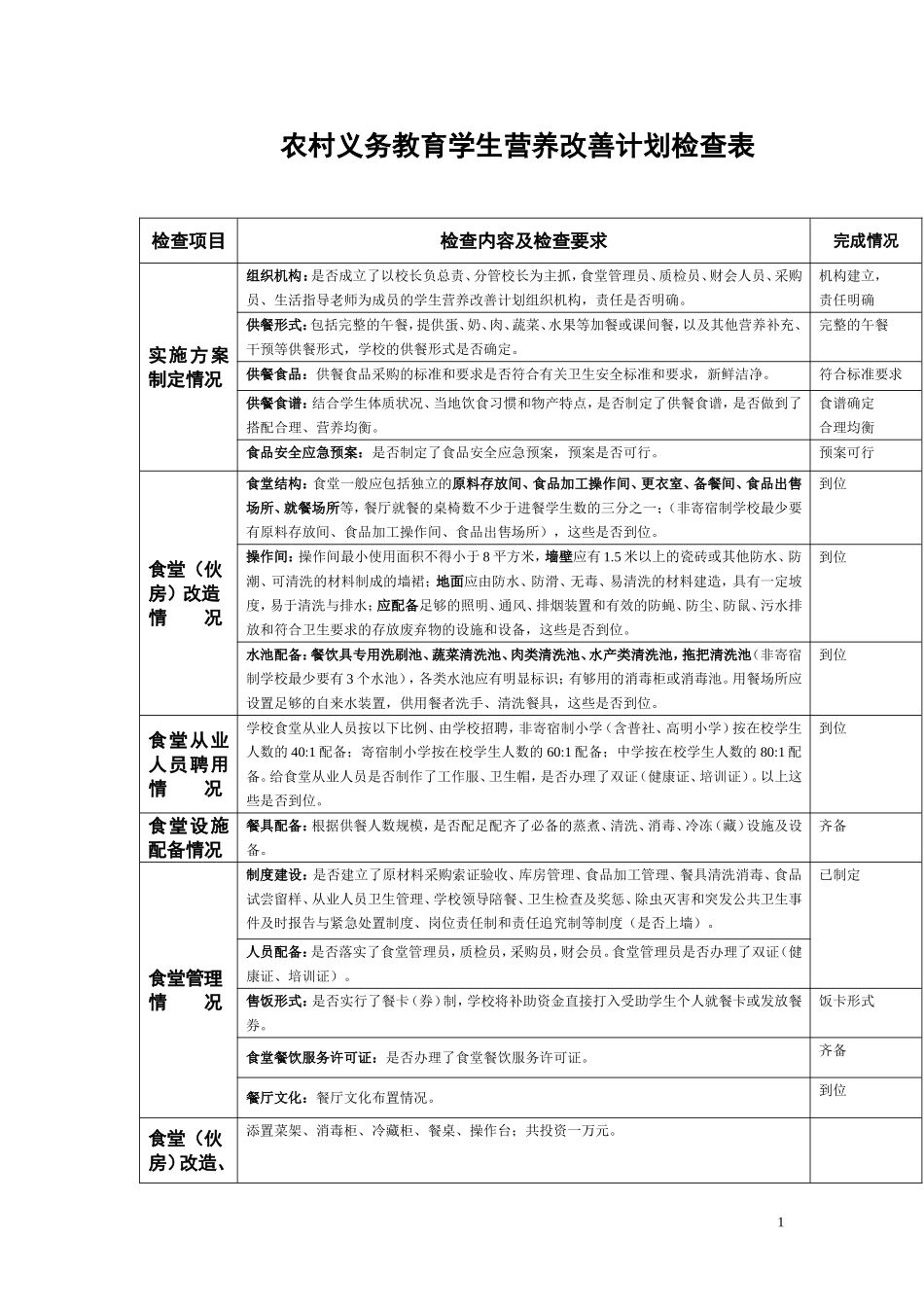 农村义务教育学生营养改善计划检查表_第1页