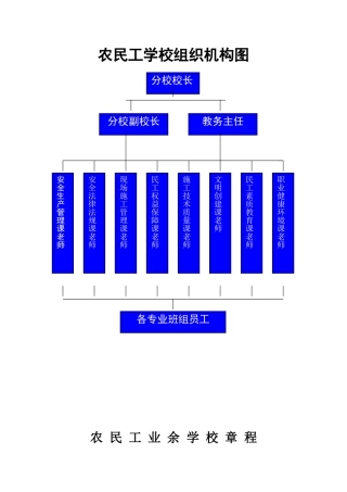 农民工学校制度
