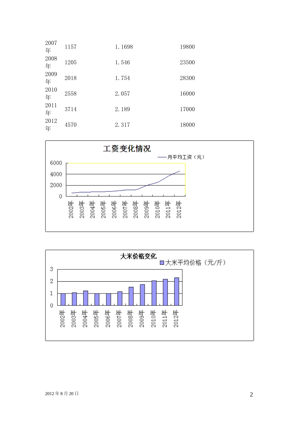 农民工资调查报告_第2页