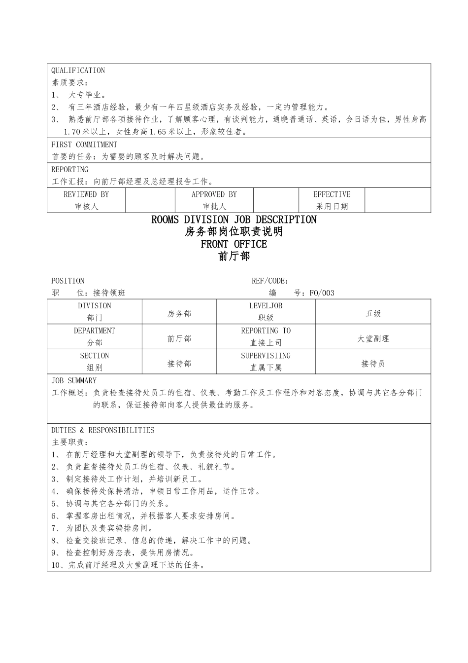 前厅部岗位职责_第3页