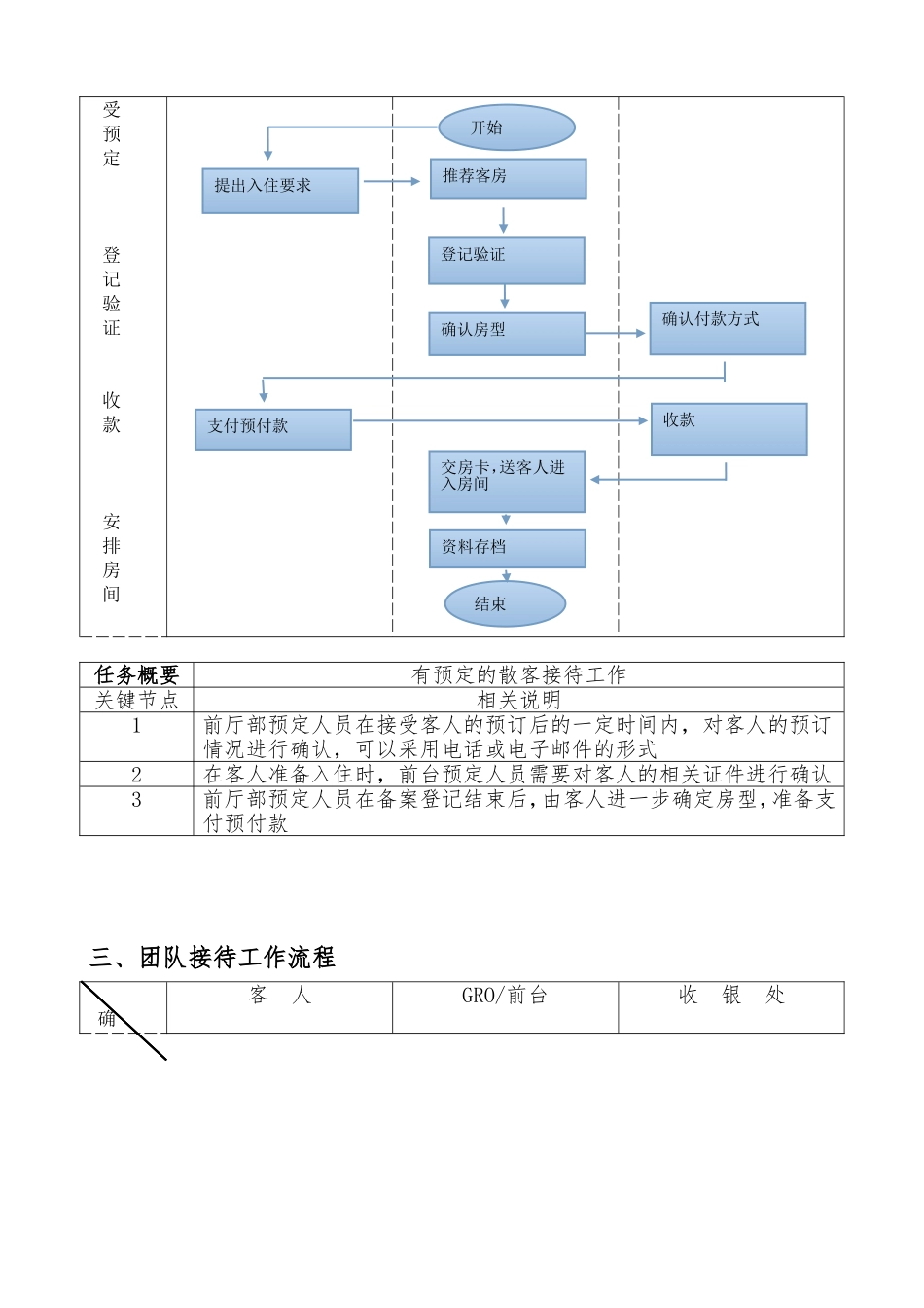 前厅部工作流程图_第2页