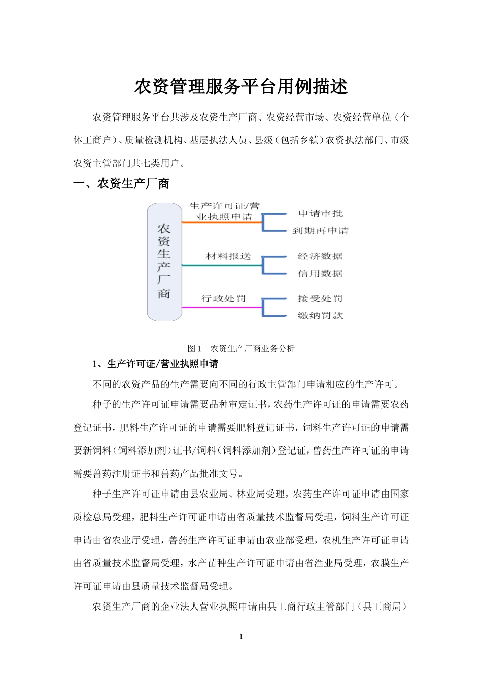 农资管理服务平台用例描述_第1页