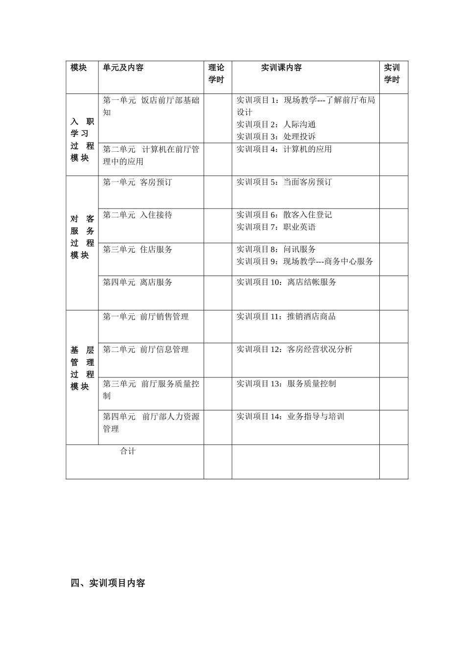 前厅服务与管理实训指导书_第2页