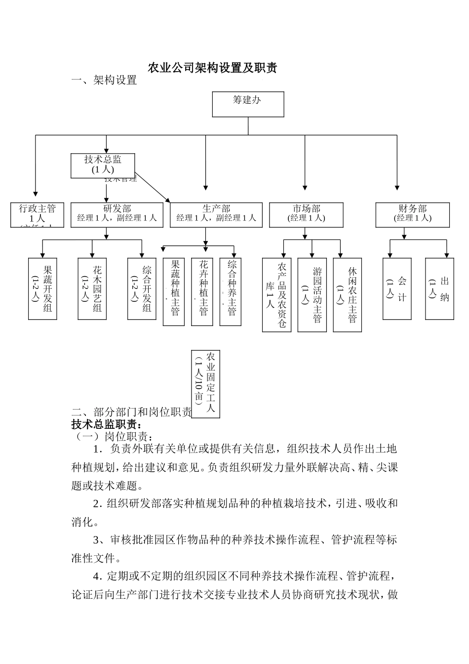农业公司架构和职责_第1页