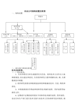 农业公司架构和职责