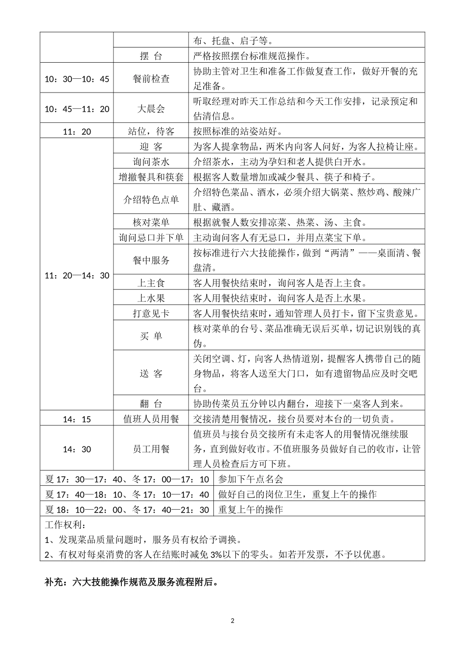 前厅岗位说明书00_第2页