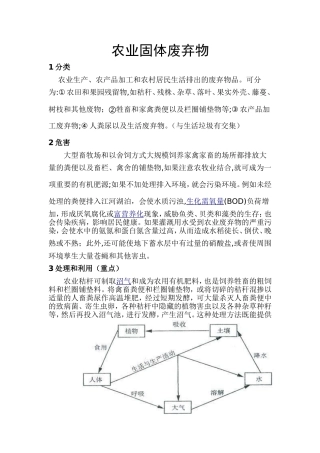 农业固体废弃物调查报告