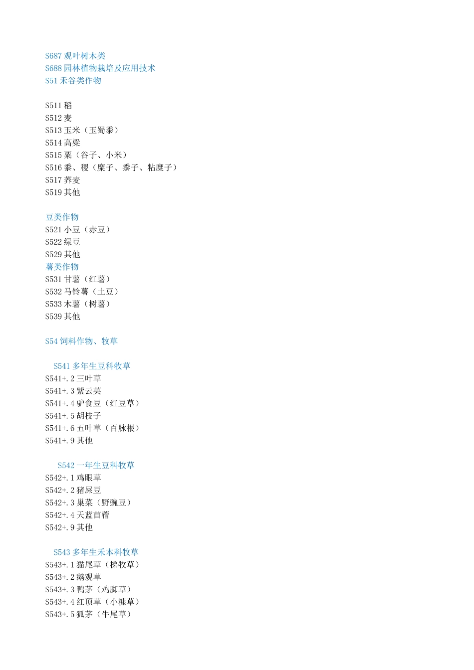 农作物分类表(中图法)_第2页