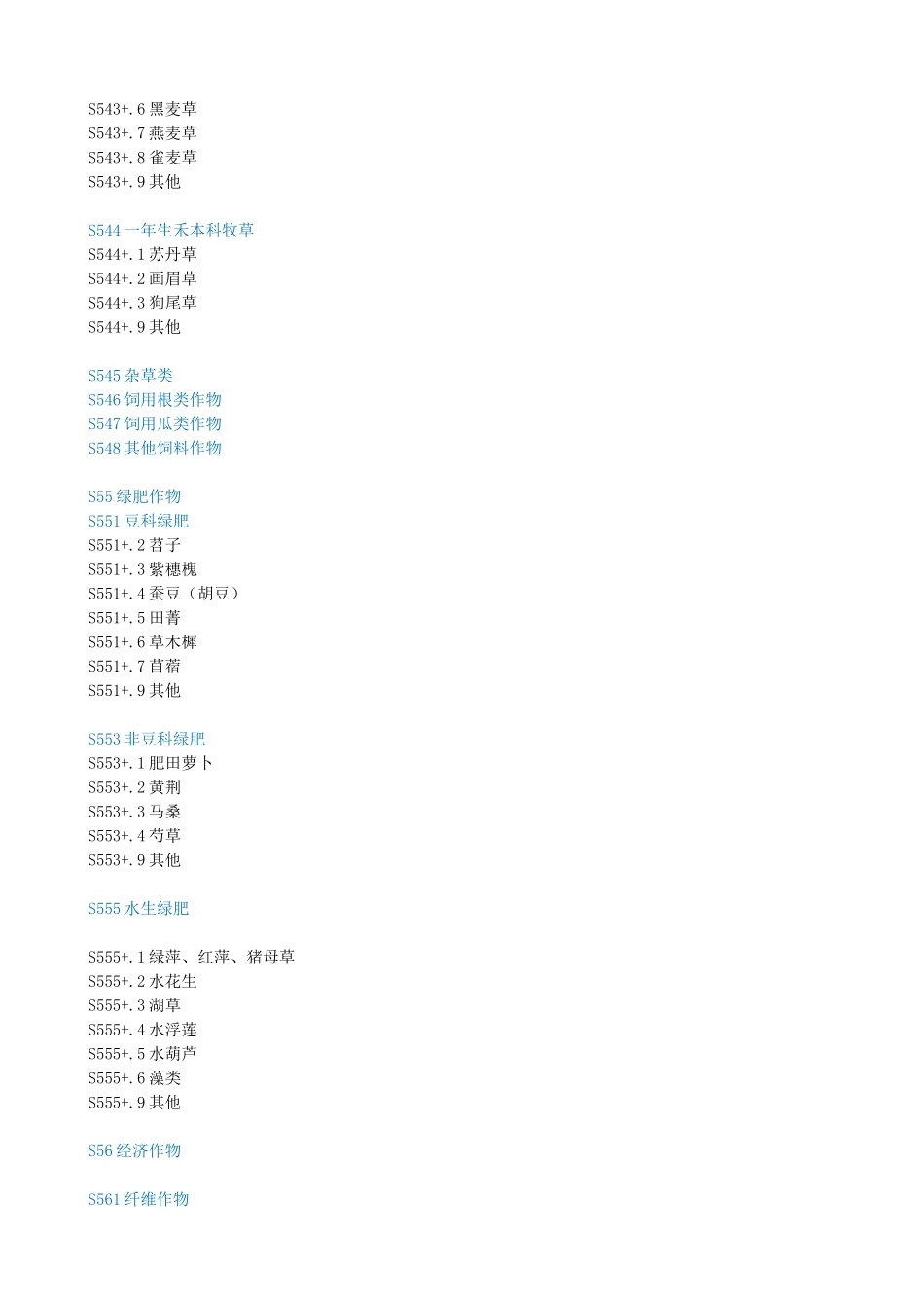 农作物分类表(中图法)_第3页