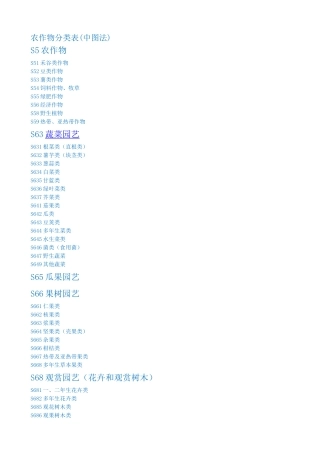 农作物分类表(中图法)