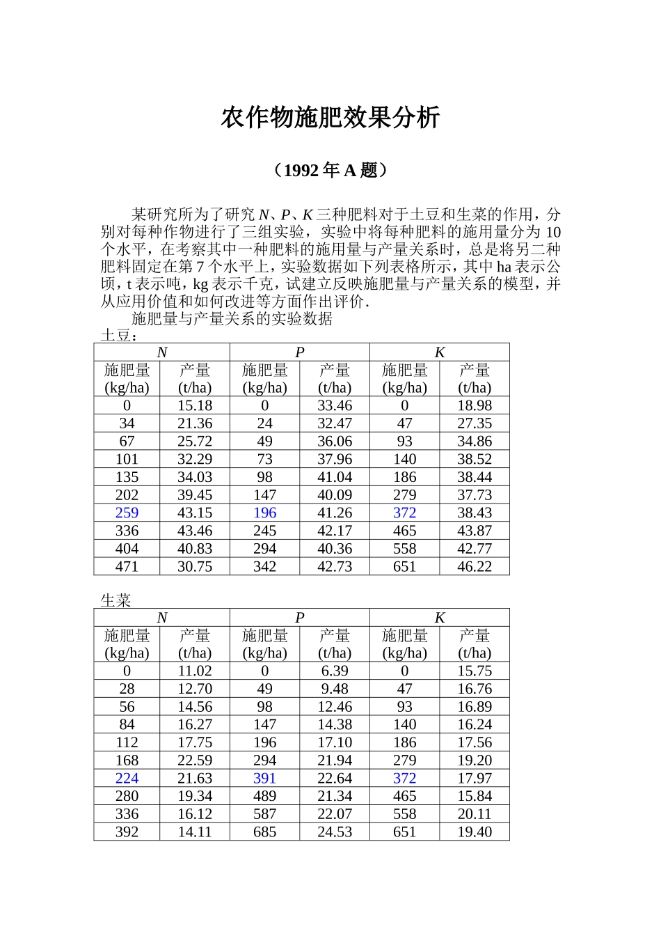 农作物施肥效果分析讲义_第1页