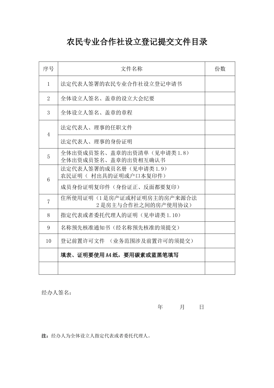 农民专业合作社办证材料范本_第1页
