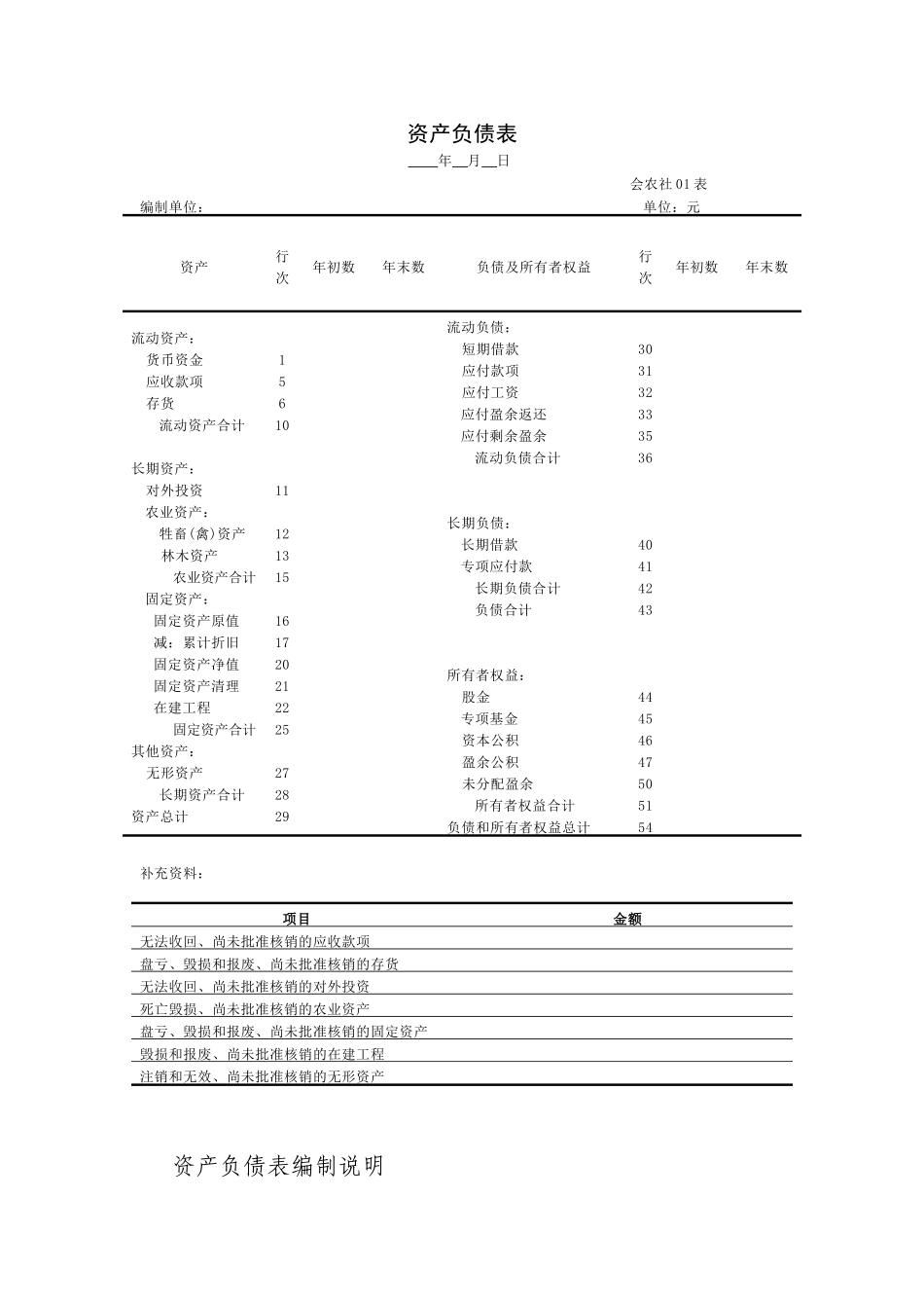 农民专业合作社财务会计报表_第2页
