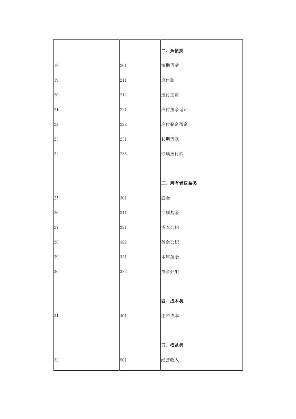 农民专业合作社财务会计科目_第2页
