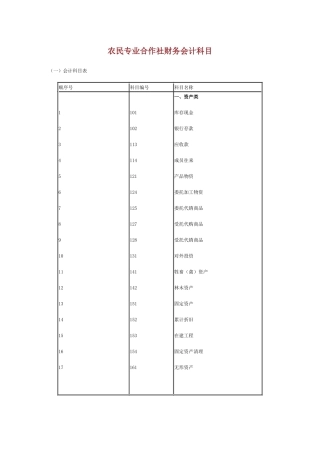 农民专业合作社财务会计科目