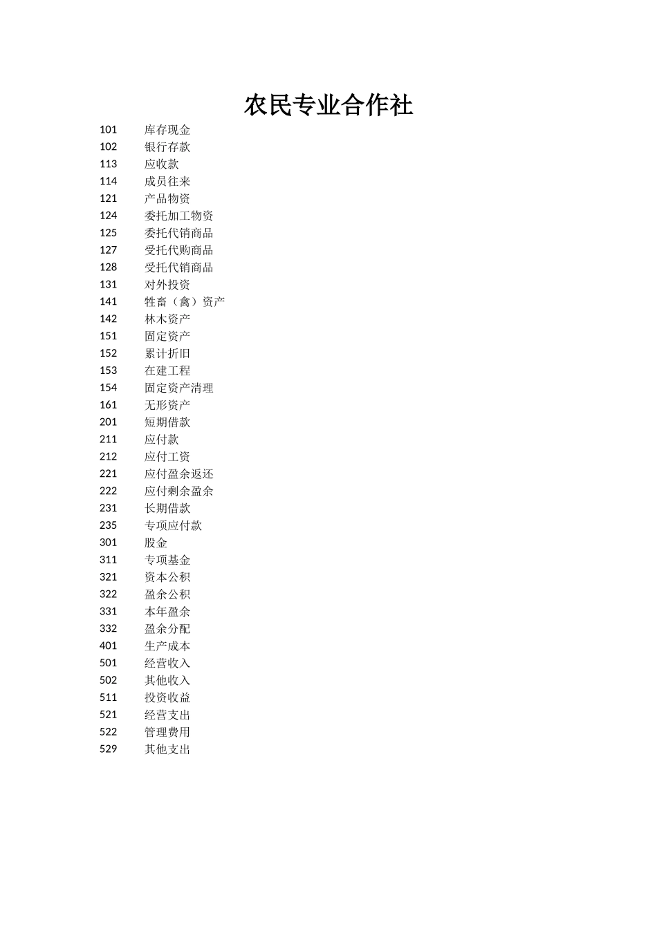 农业合作社账务处理_第1页