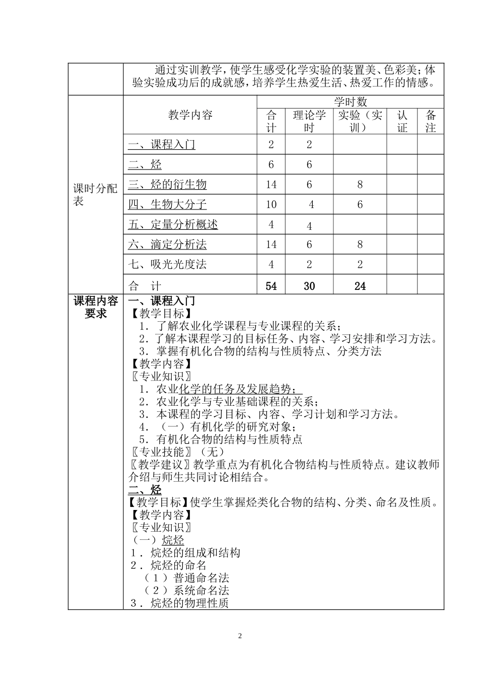 农业化学大纲_第2页