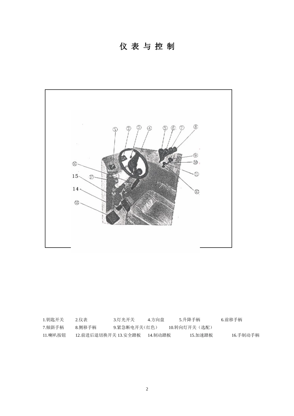 前移式叉车使用说明书_第2页