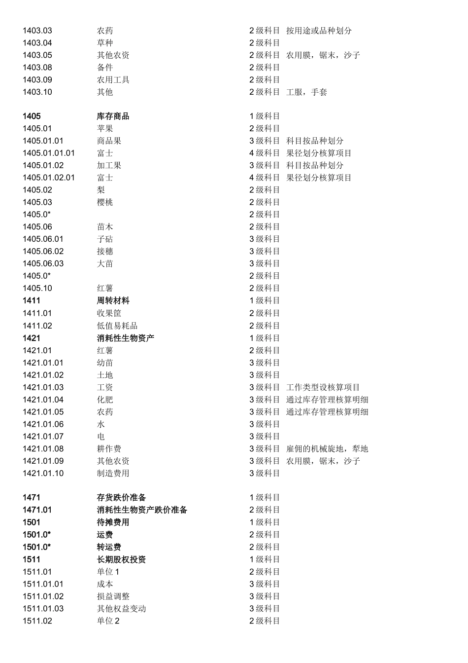 农业会计科目表(全)_第2页