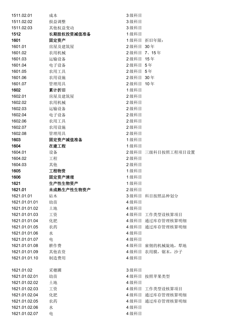 农业会计科目表(全)_第3页