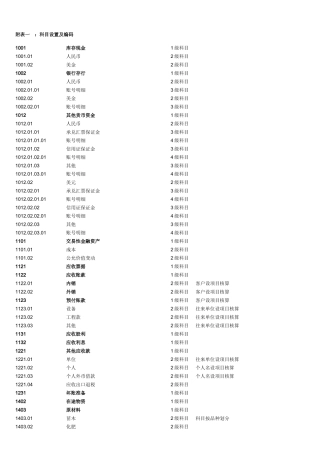 农业会计科目表