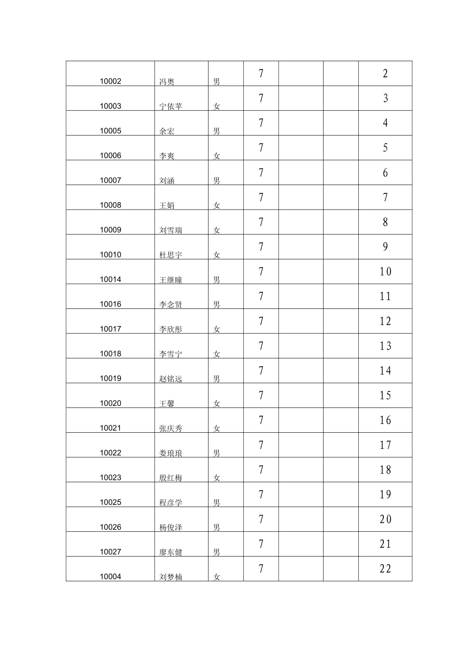 前郑小学视力登记表_第3页