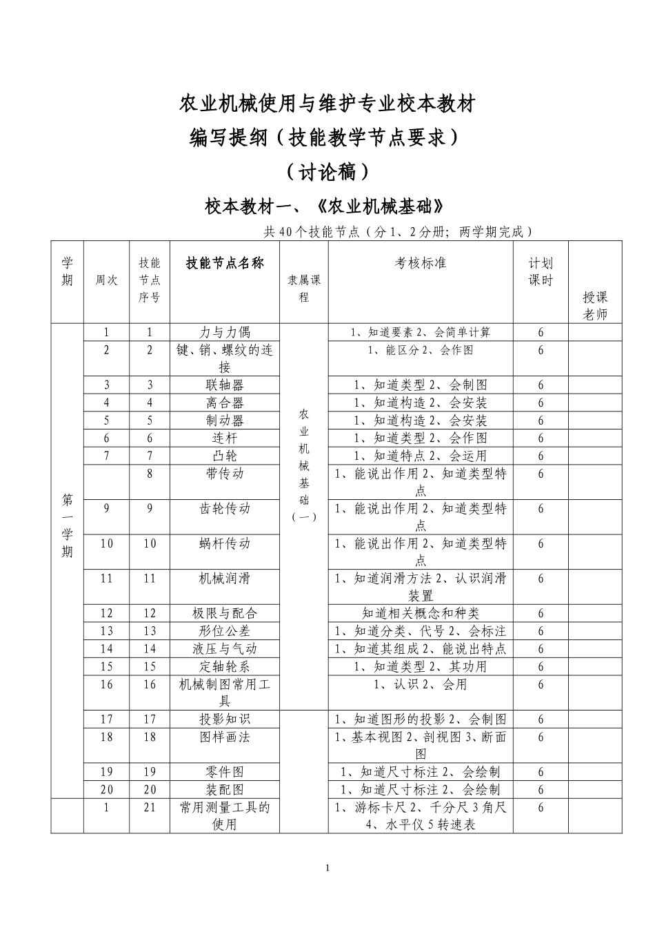 农业机械使用与维护专业技能教学节点与考核标准黄云峰(修改)_第1页