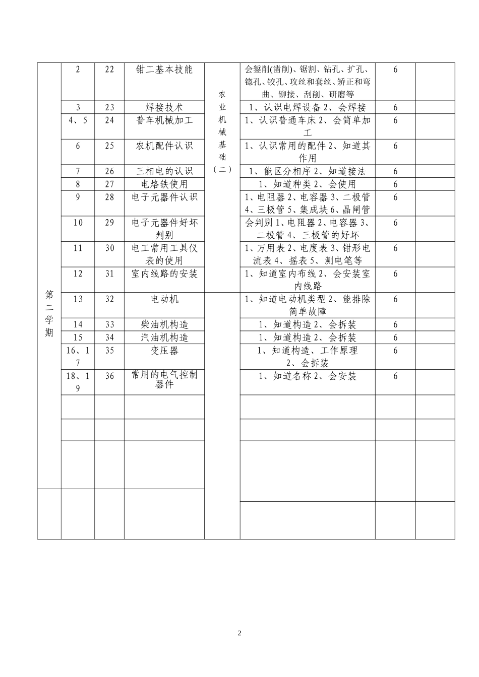农业机械使用与维护专业技能教学节点与考核标准黄云峰(修改)_第2页