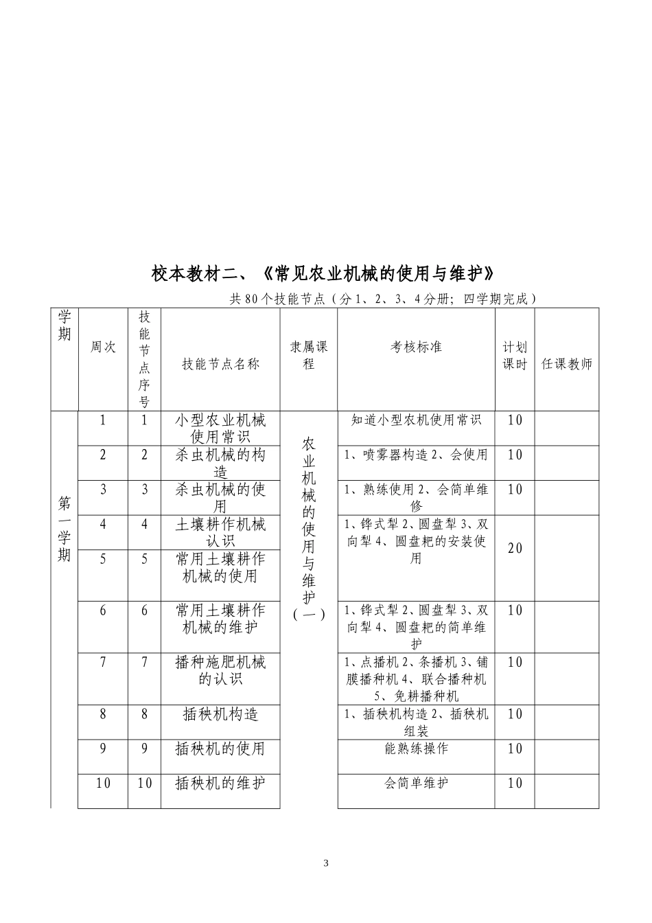 农业机械使用与维护专业技能教学节点与考核标准黄云峰(修改)_第3页