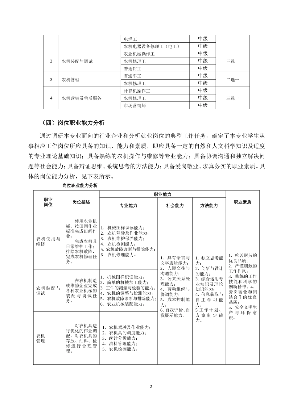 农业机械使用与维护专业人才培养方案_第3页