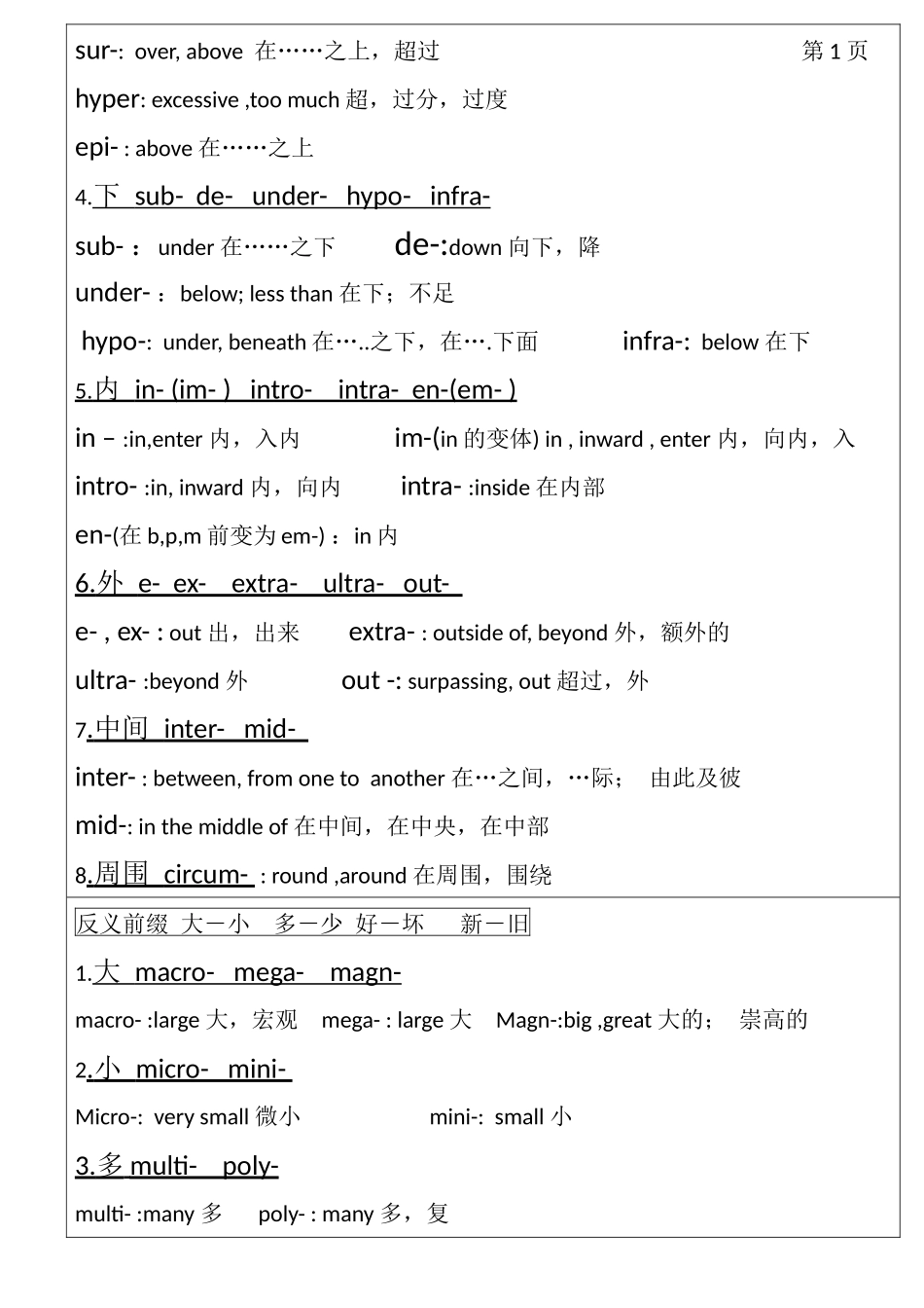 前缀-后缀-词根表_第2页